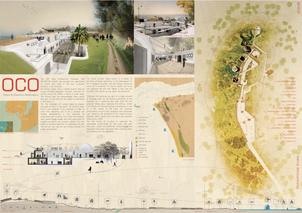 OCO – Ocean & Coastline Observatory wins [UN] RESTRICTED ACCESS 2011