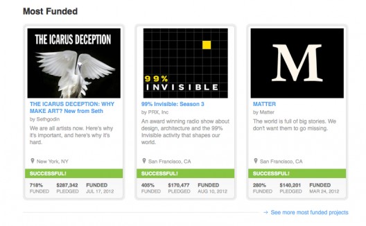 Mostfunded-1