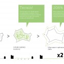 Climate Adapted Neighborhood (16) Sankt Kjelds square diagrams 01