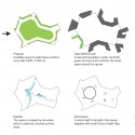Climate Adapted Neighborhood (17) Sankt Kjelds square diagrams 02