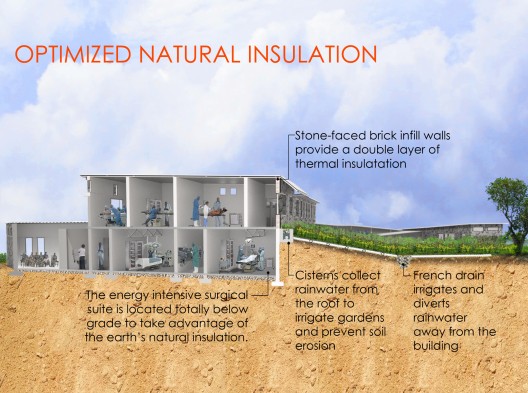 Diagram, Village Health Works 40-acre Master Plan / Louise Braverman, Architect