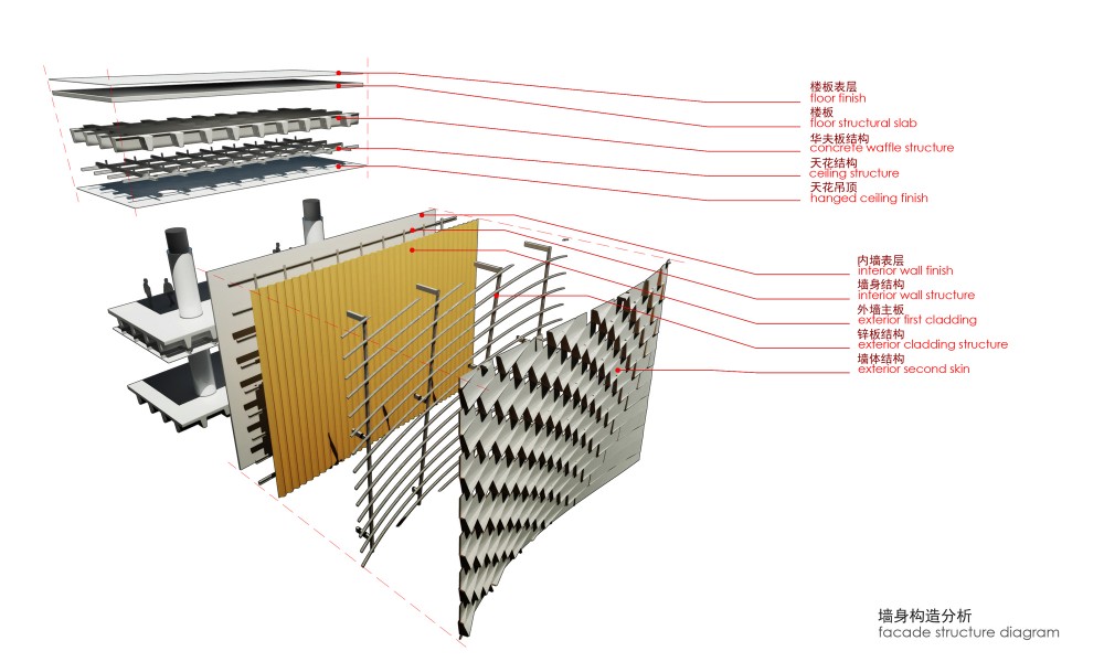 Dalian Planning Museum / 10 Design