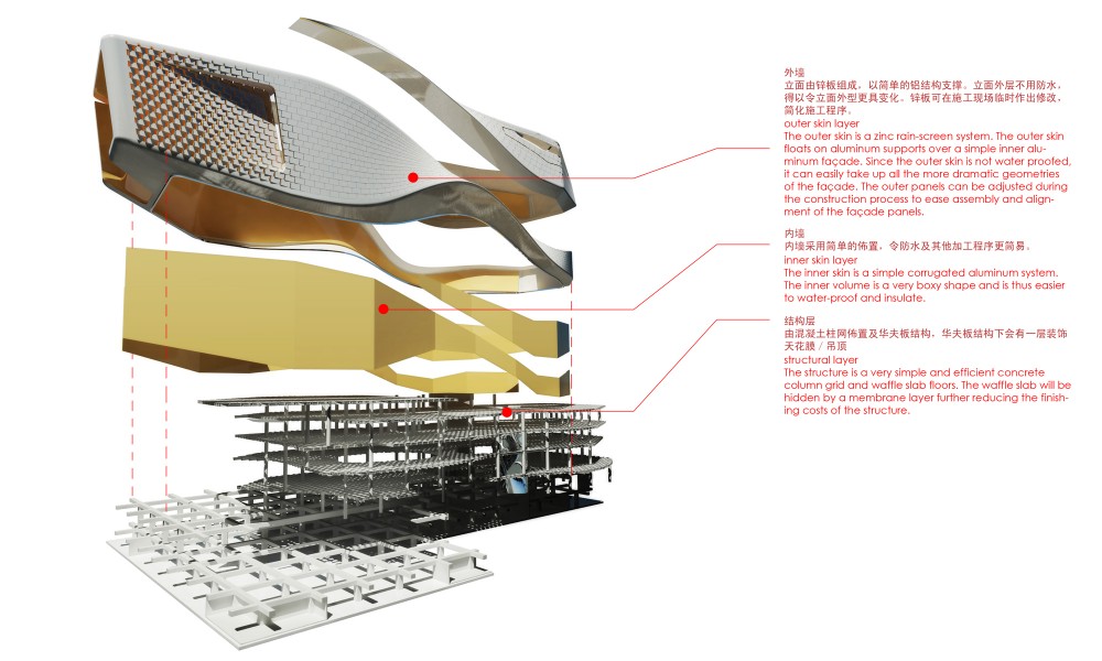 Dalian Planning Museum / 10 Design