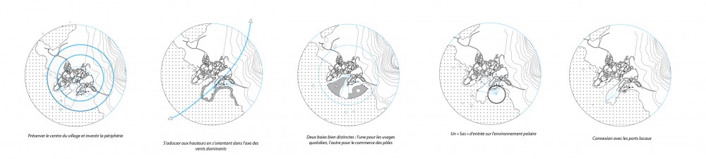 Iceberg Trading Post / Alexandre Braleret