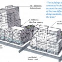 Seward Park Mixed-Use Development Project Courtesy of NYC EDC