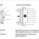 Joint Office Building and Passenger & Cargo Terminal (11) Joint Office Building and Passenger & Cargo Terminal (11) wind volume relationship diagram