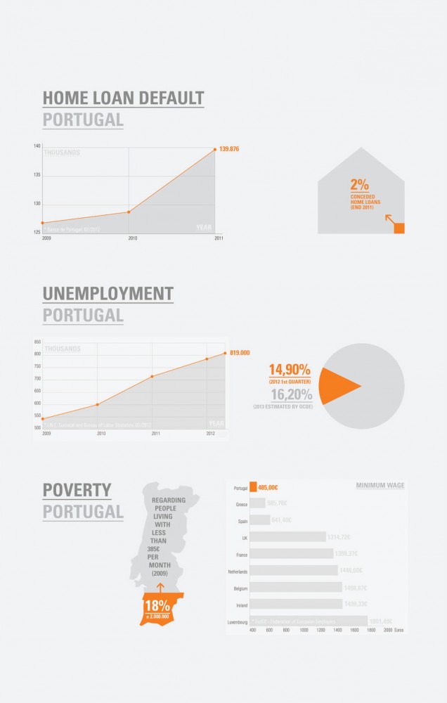 “Working with the 99%” wins Future Cities Prize in Venice