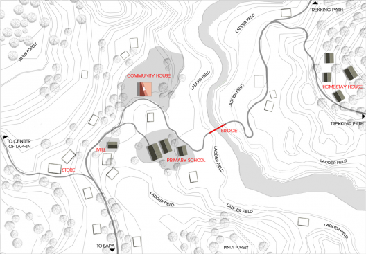 situation plan