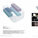 The Waterhouse at South Bund / Neri & Hu Diagram 03