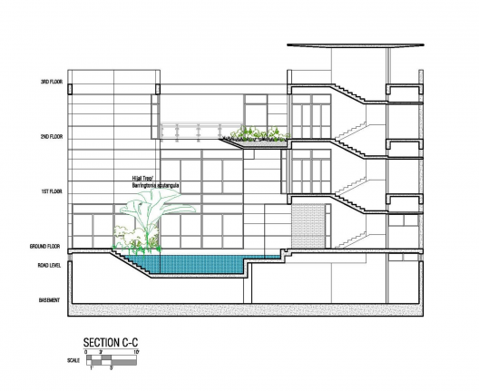 Section