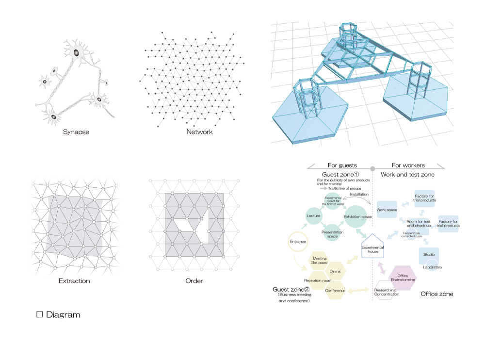 Aron R&D Center / Osamu Morishita