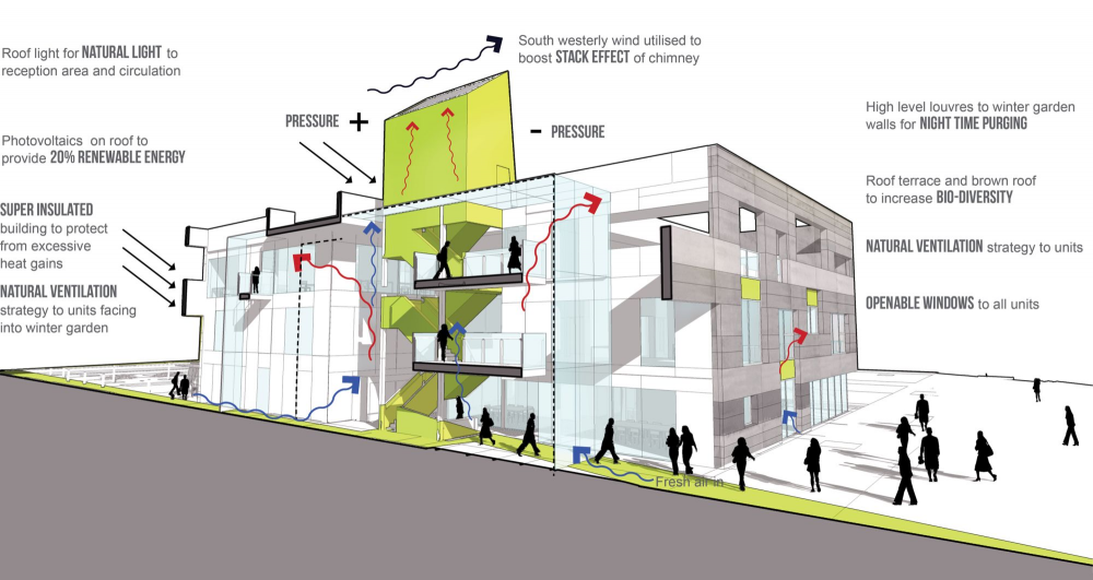 Green Incubator / Plus Three Architecture