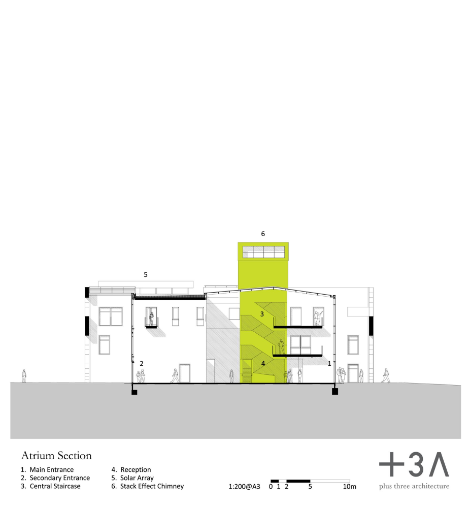 Green Incubator / Plus Three Architecture