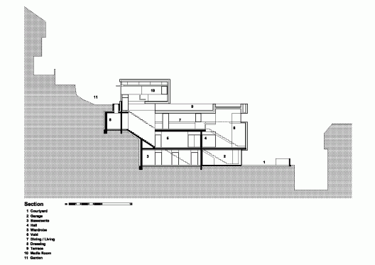 Section