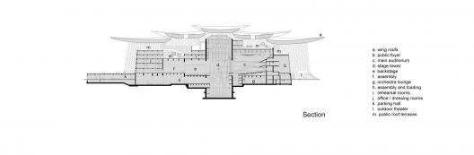 Section