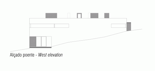 Elevation