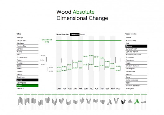 Wood Dimensional Changes (5)