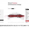 Wood Dimensional Changes (8) Wood Dimensional Changes (8) data retrieved from weatherBase.com - Courtesy of Luis Carli and Rafael Passarelli