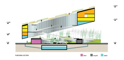 Horizontal Farm (3)