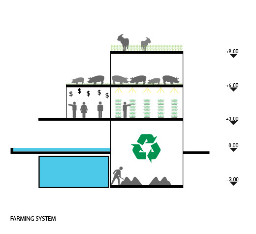 Horizontal Farm (4)