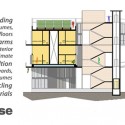 HOf - Horizontal Farm International Ideas Competition Entry (12) section 02
