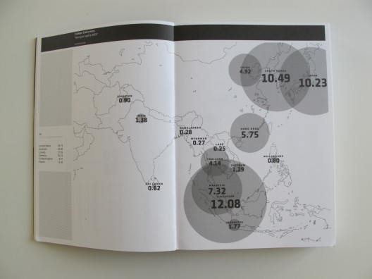 Greening Asia: Emerging Principles for Sustainable Architecture / Nirmal Kishnani