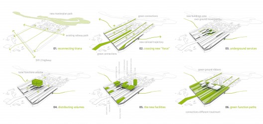'Mobilicity: Tirana Multimodal Station' Proposal (8)
