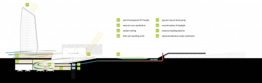 'Mobilicity: Tirana Multimodal Station' Proposal (5)
