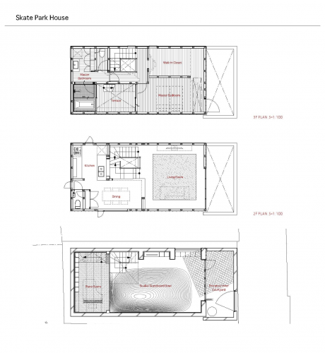 Plans