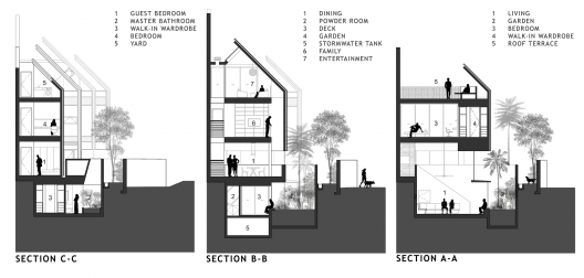 Section