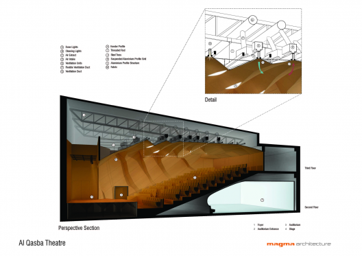 Section Detail