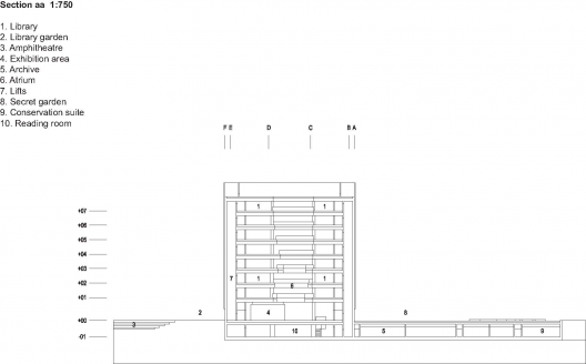 Section