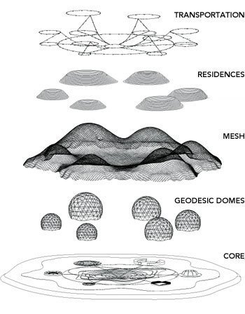 Dror’s Radical Vision for a Net-Positive Island Community (5)