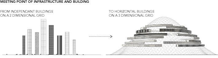 Dror’s Radical Vision for a Net-Positive Island Community