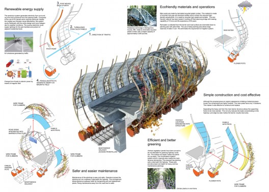 Forest Corridor – Highway Noise Barrier (3)