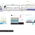National Museum of Afghanistan Competition Entry (20) National Museum of Afghanistan Competition Entry (20) sustainability diagram