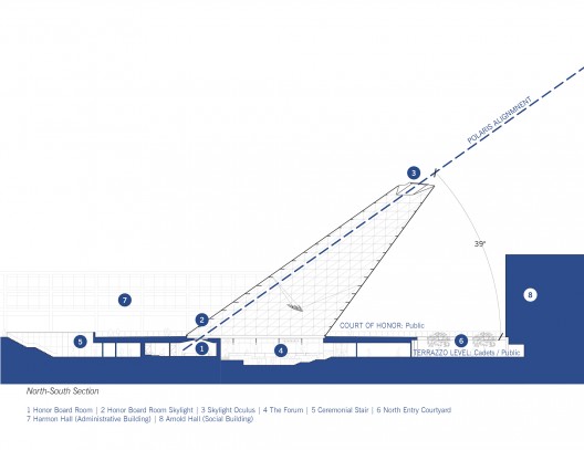 US Air Force Academy CCLD / SOM (7)