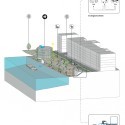 'Urban Sponge' Competition Entry (5) 'Urban Sponge' Competition Entry (5) axonometric diagram