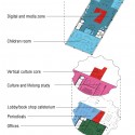 Daegu Gosan Public Library Competition Entry (17) program diagram