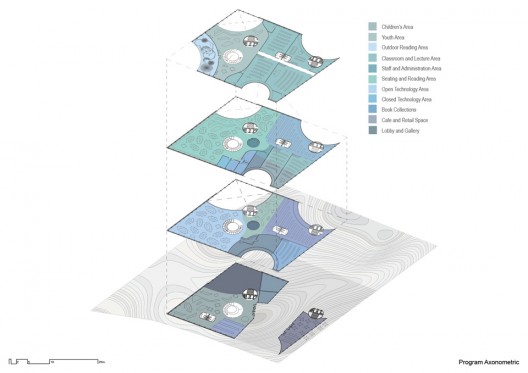 Green Square Library & Plaza Competition Entry (5)