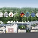 SOM breaks ground on New York's First Net Zero Energy School (7) SOM breaks ground on New York's First Net Zero Energy School (7) Sustainability Diagram © SOM