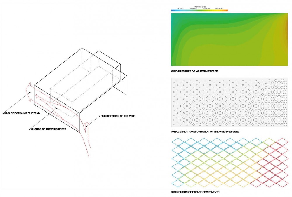 Para Eco House / Tongji University Team