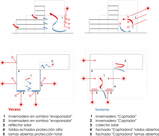 Esquemas Ich-esquema_ventilacion