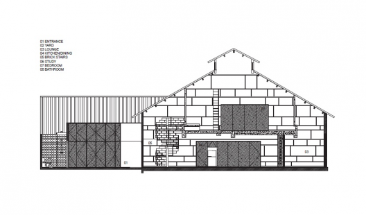 Section