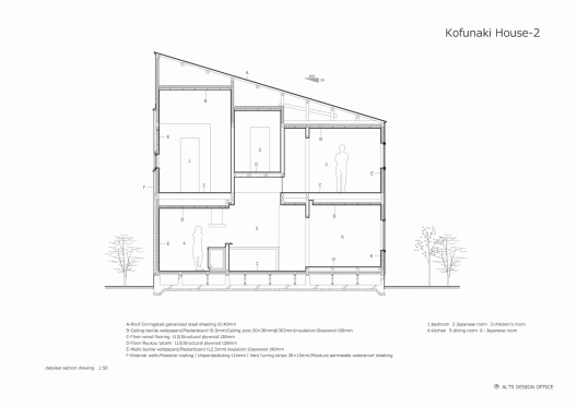 Detail Section