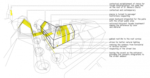 diagram Leonardo_diagram