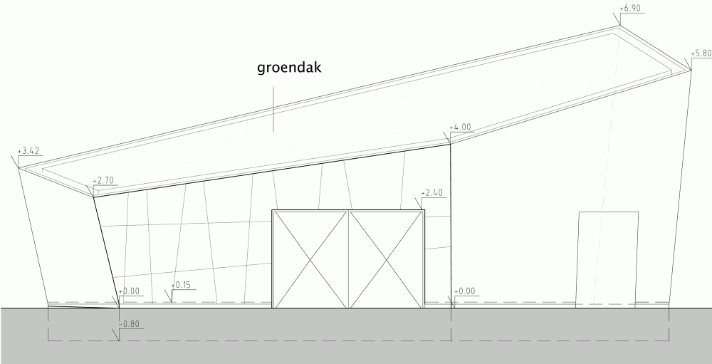 Boekenberg Park / OMGEVING