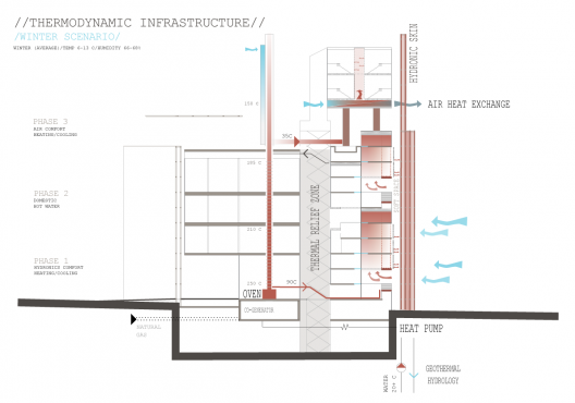 Thermodinamic Section