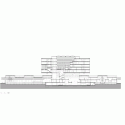 MetaForum / Ector Hoogstad Architecten Section