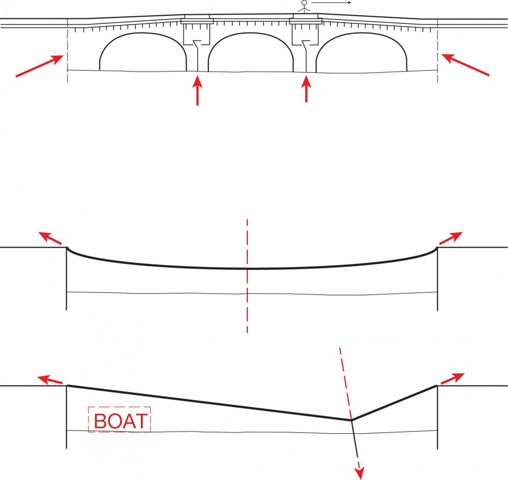 Water at-traction / bureau faceB